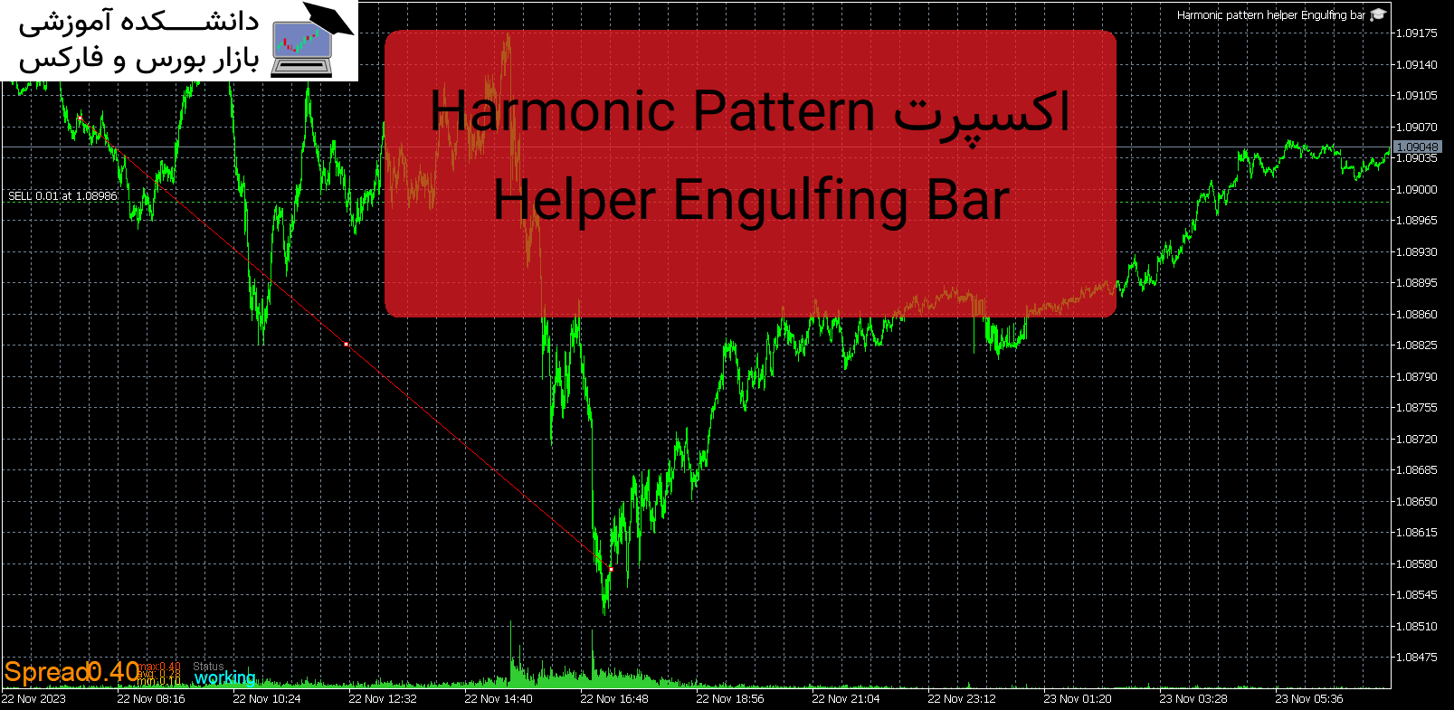 تصویر اکسپرت Harmonic Pattern Helper Engulfing Bar