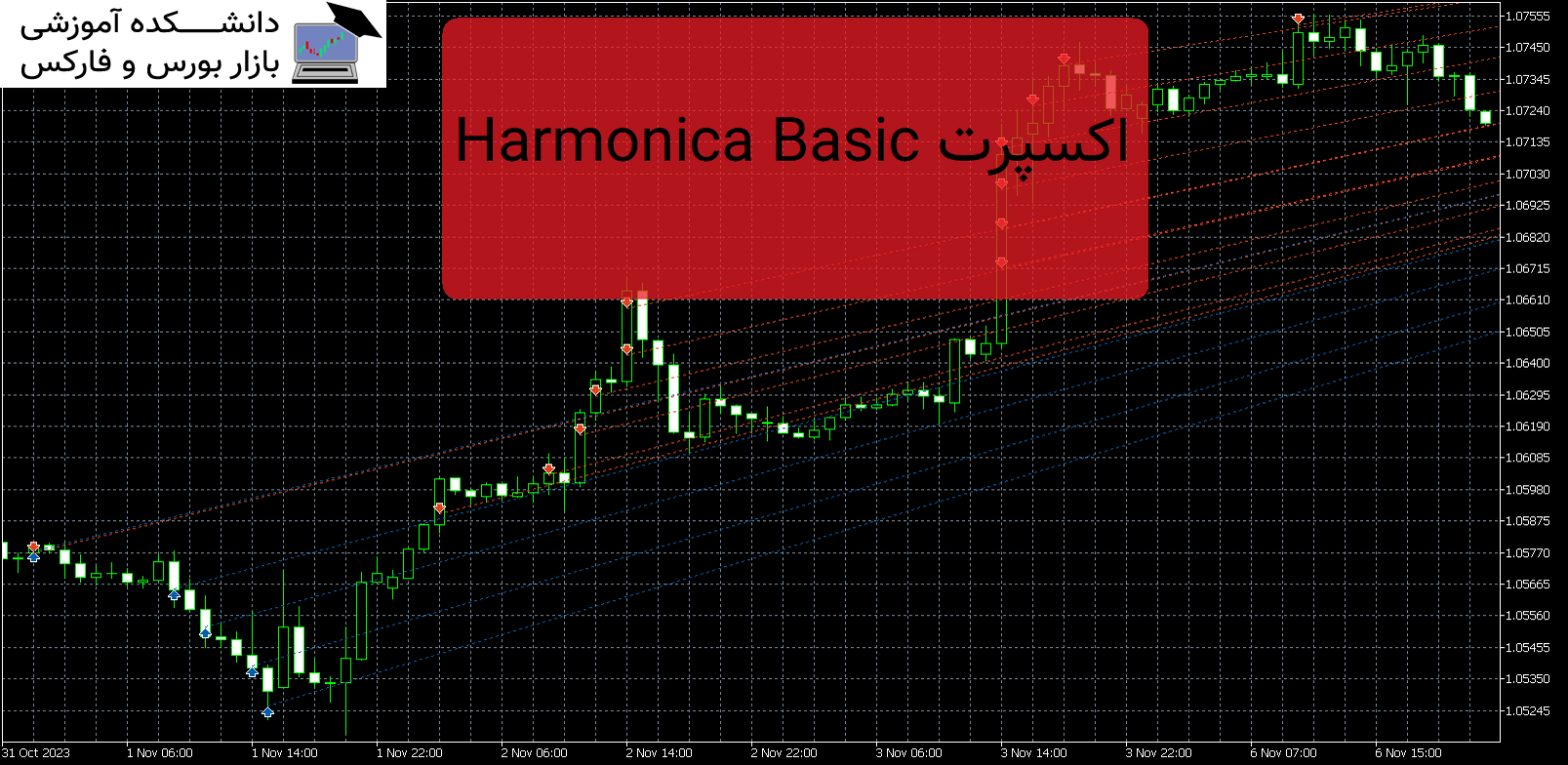Harmonica Basic دانلود و معرفی اکسپرت MT5
