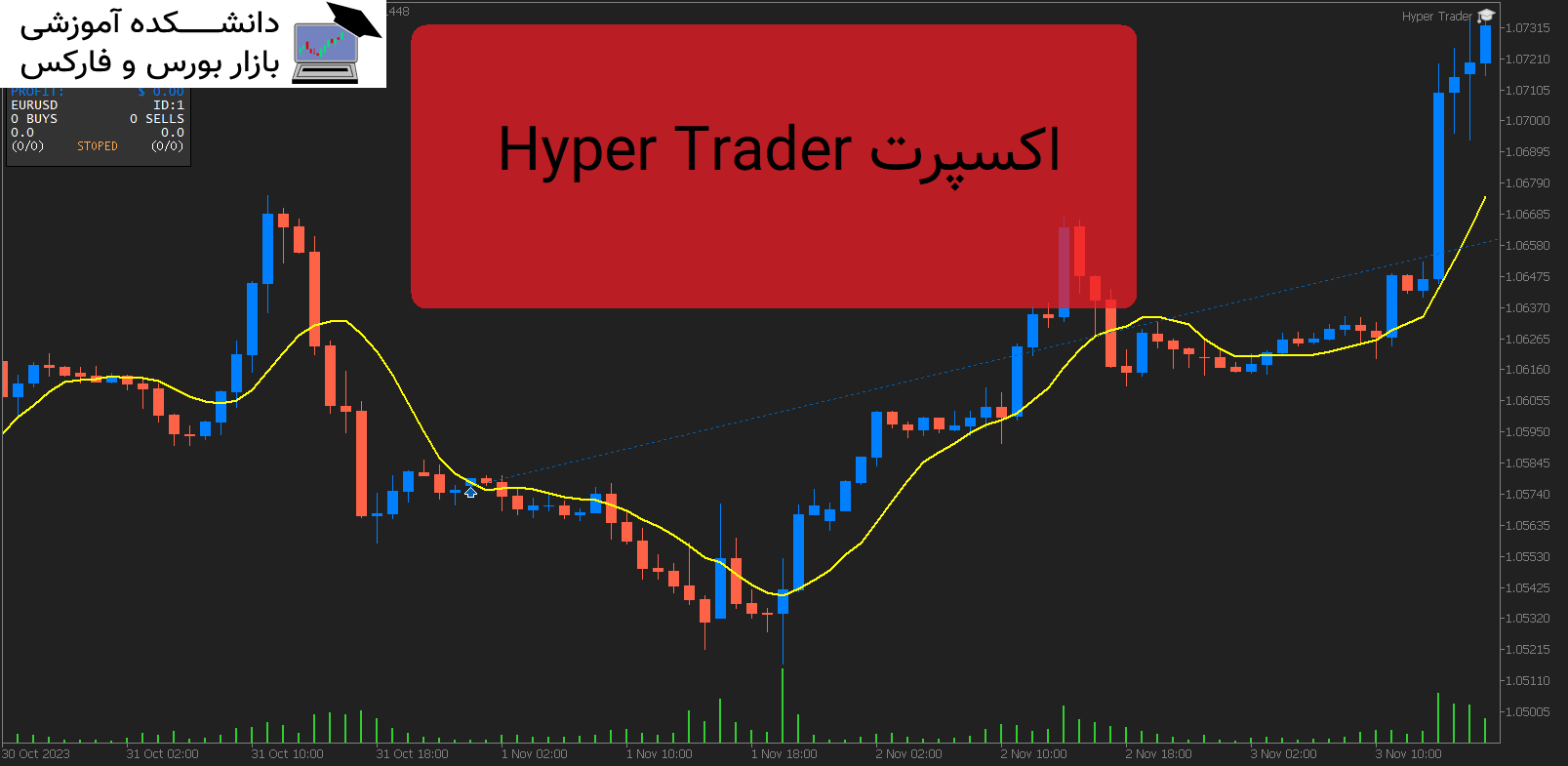 تصویر اکسپرت Hyper Trader