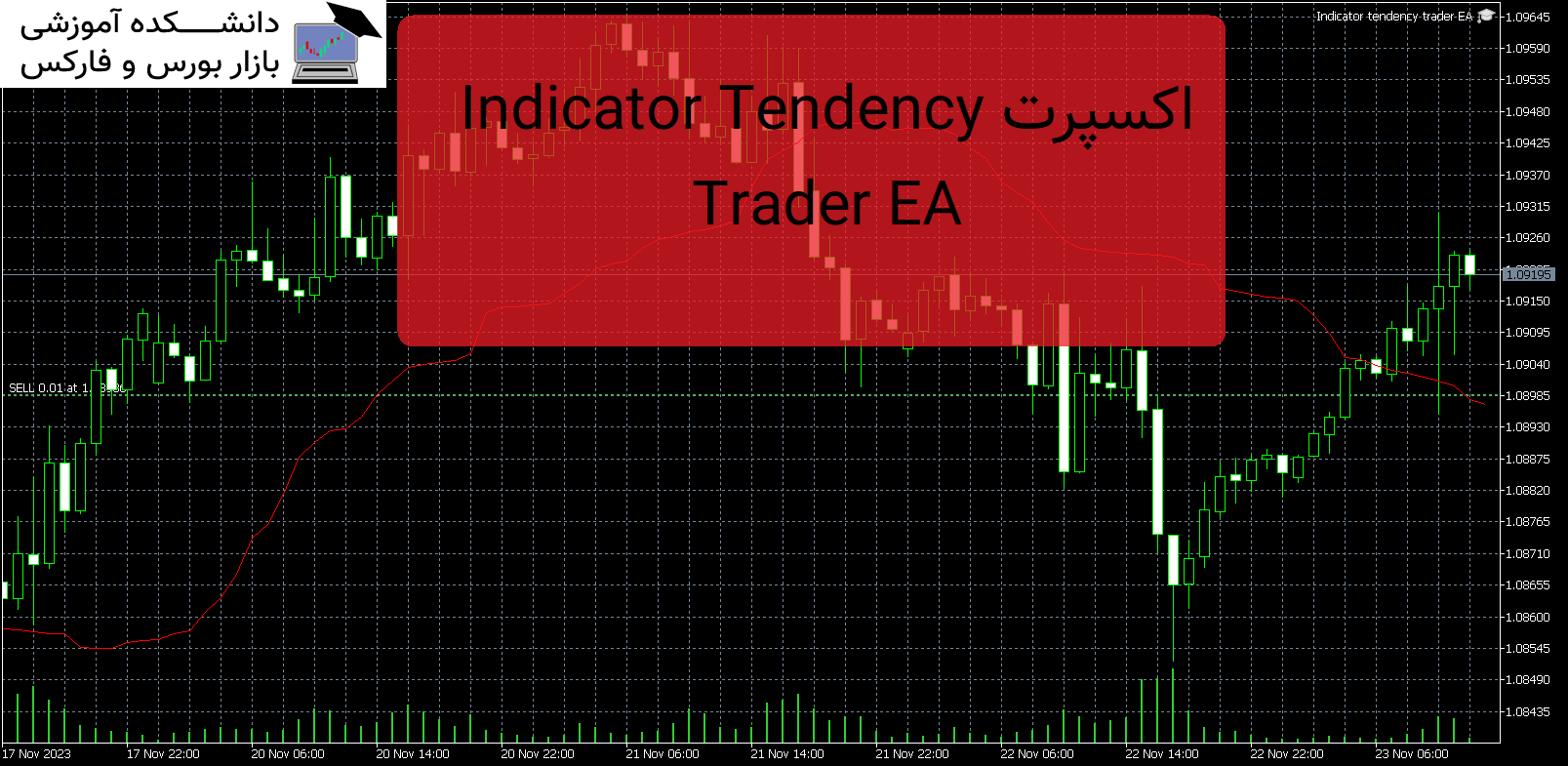 تصویر اکسپرت Indicator Tendency Trader EA