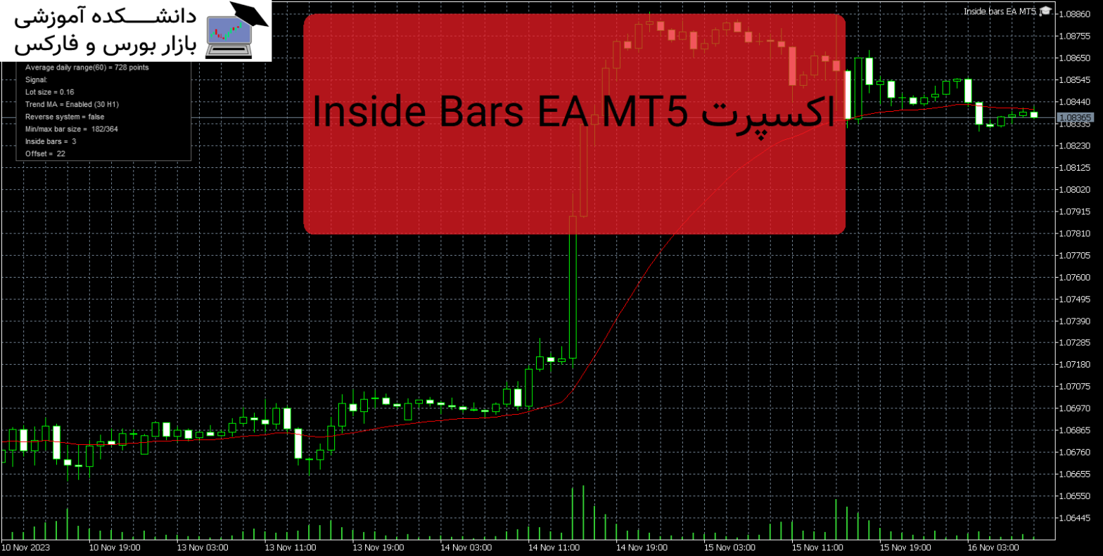 Inside Bars EA MT5 دانلود و معرفی اکسپرت