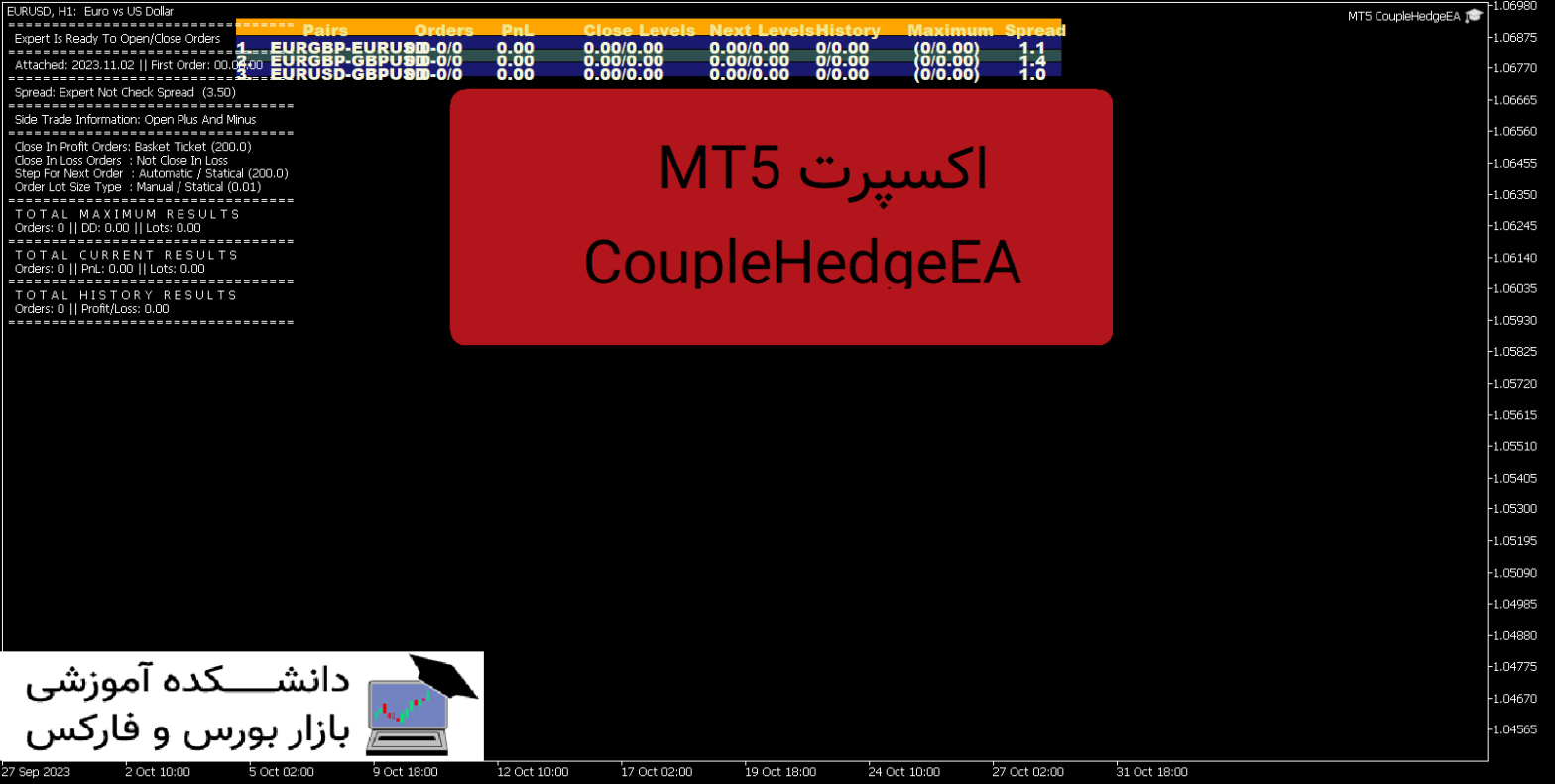 MT5 CoupleHedgeEA دانلود و معرفی اکسپرت