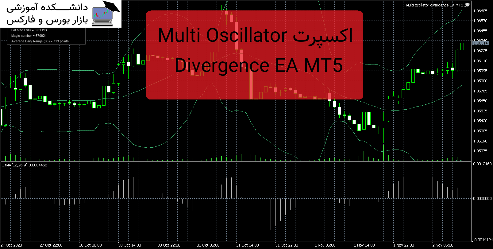 تصویر اکسپرت Multi Oscillator Divergence EA MT5