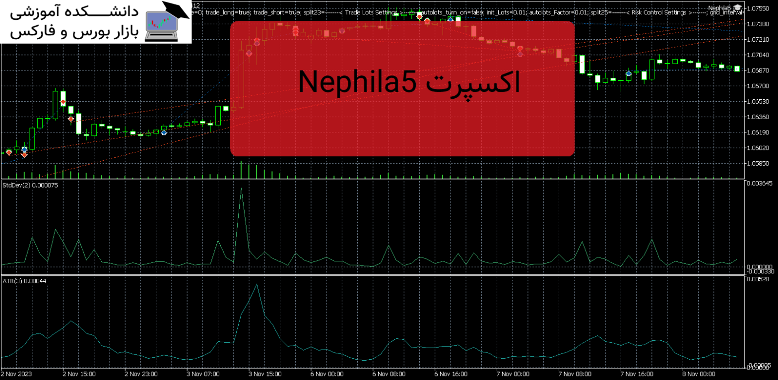 Nephila5 دانلود و معرفی اکسپرت MT5