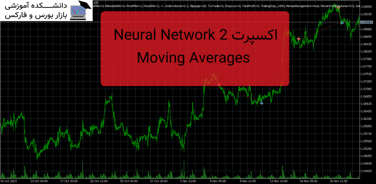 Neural Network 2 Moving Averages اکسپرت MT5