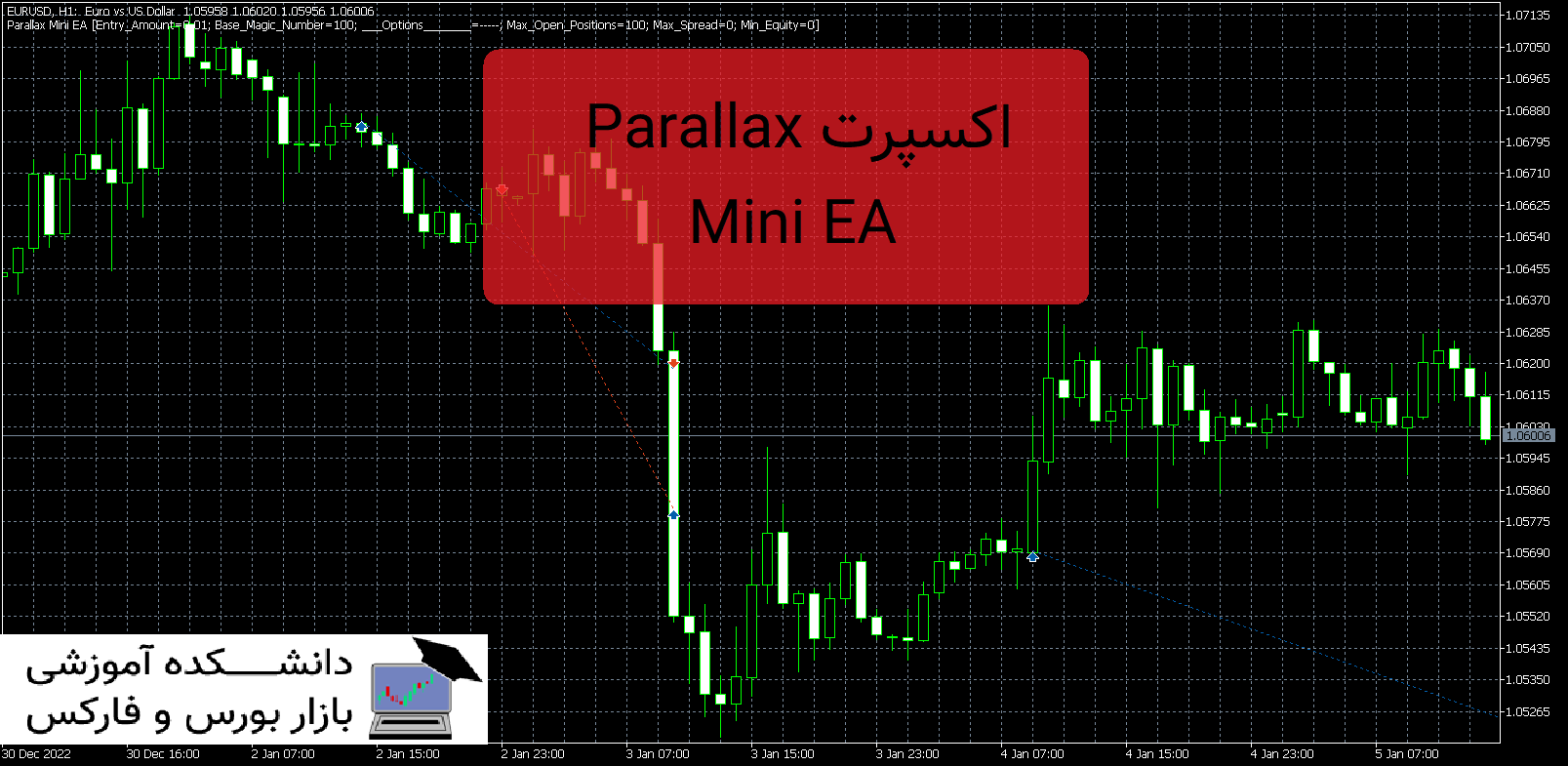 Parallax Mini EA دانلود و معرفی اکسپرت