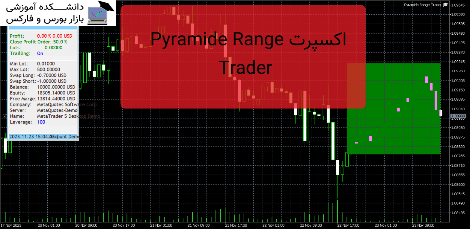 Pyramide Range Trader دانلود و معرفی اکسپرت