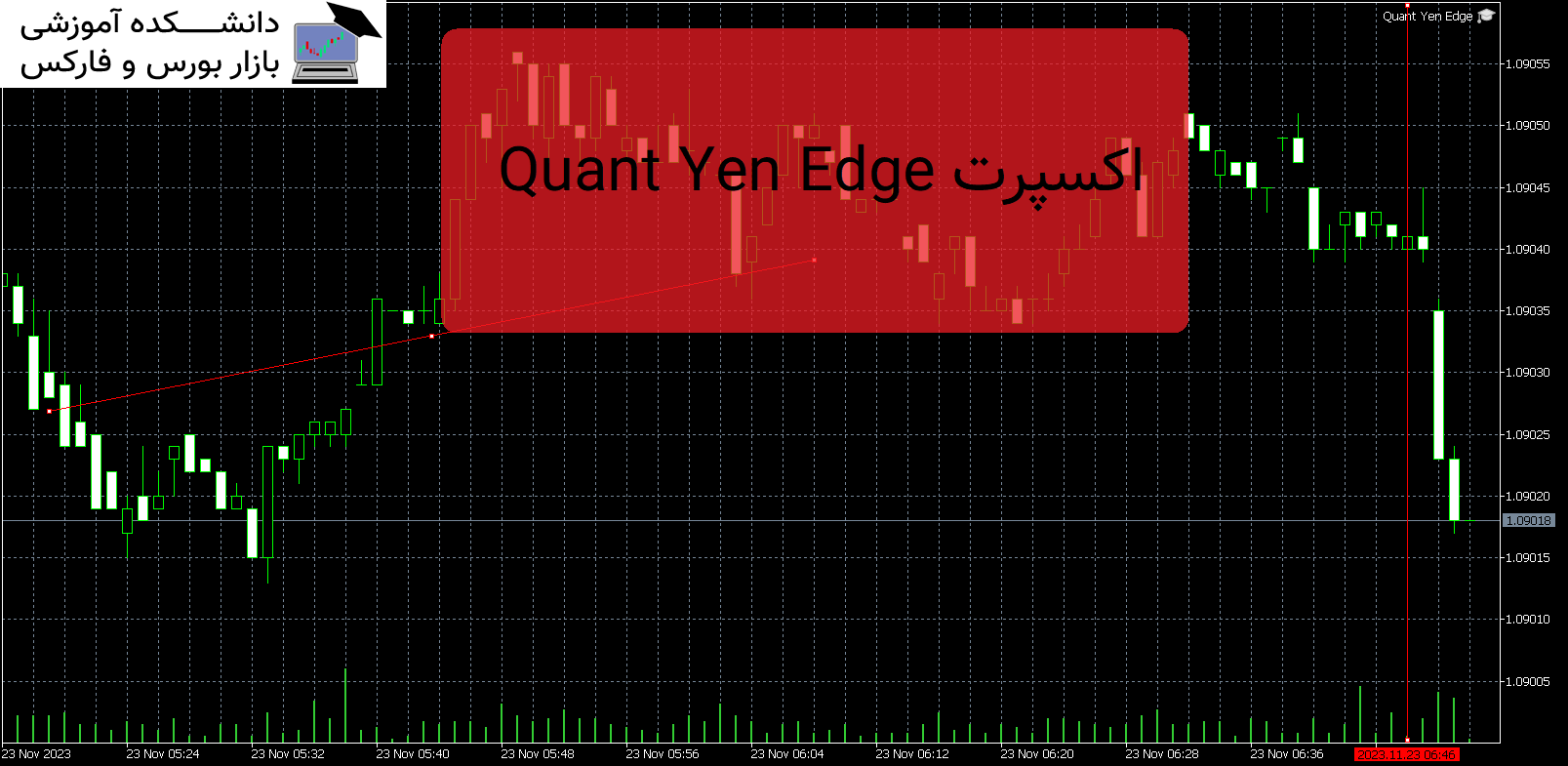 Quant Yen Edge دانلود و معرفی اکسپرت MT5