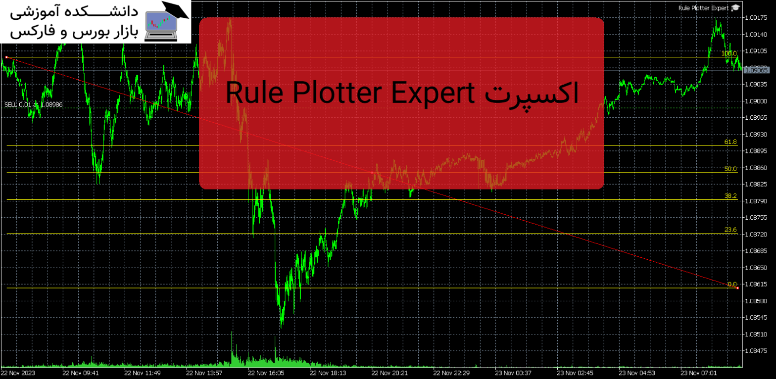 Rule Plotter Expert دانلود و معرفی اکسپرت MT5