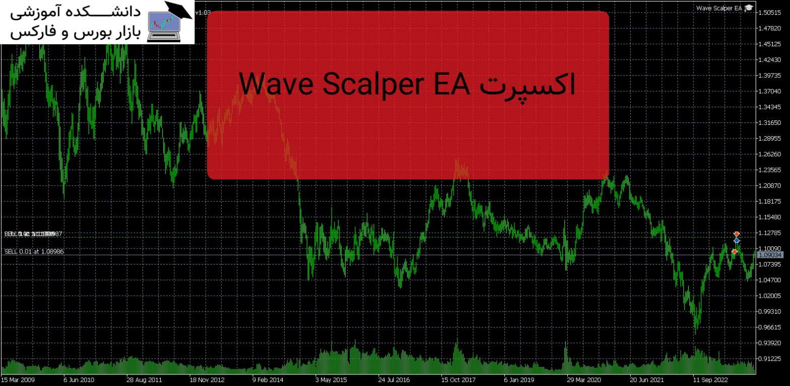 Wave Scalper EA دانلود و معرفی اکسپرت MT5