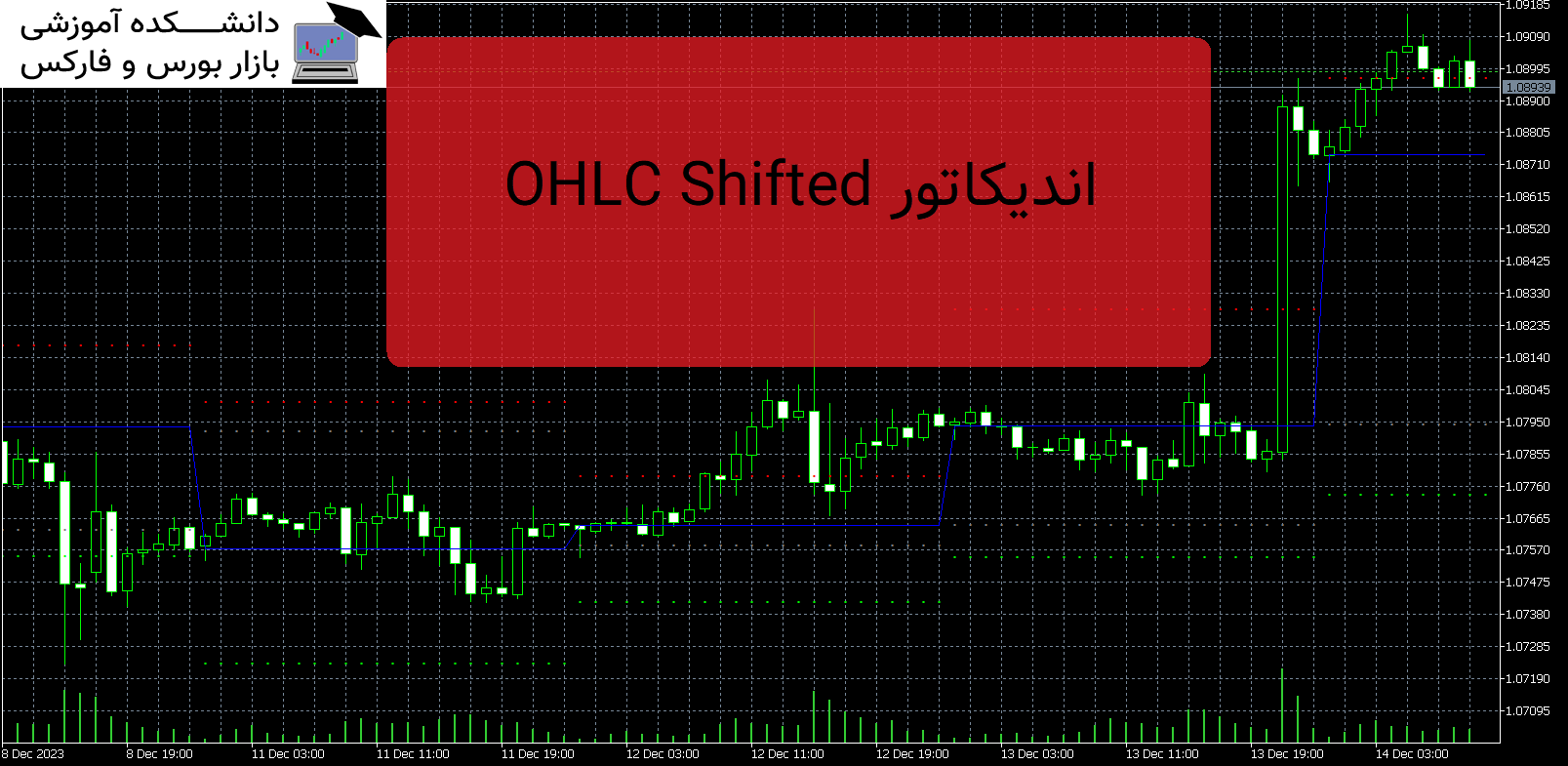 Matplotlib Ohlc OHLC Shifted دانلود اندیکاتور MT5 - دانشکده آموزشی بازار بورس و فارکس