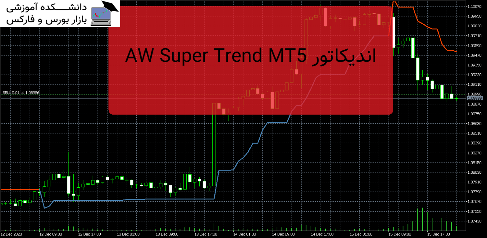 AW Super Trend MT5 دانلود اندیکاتور