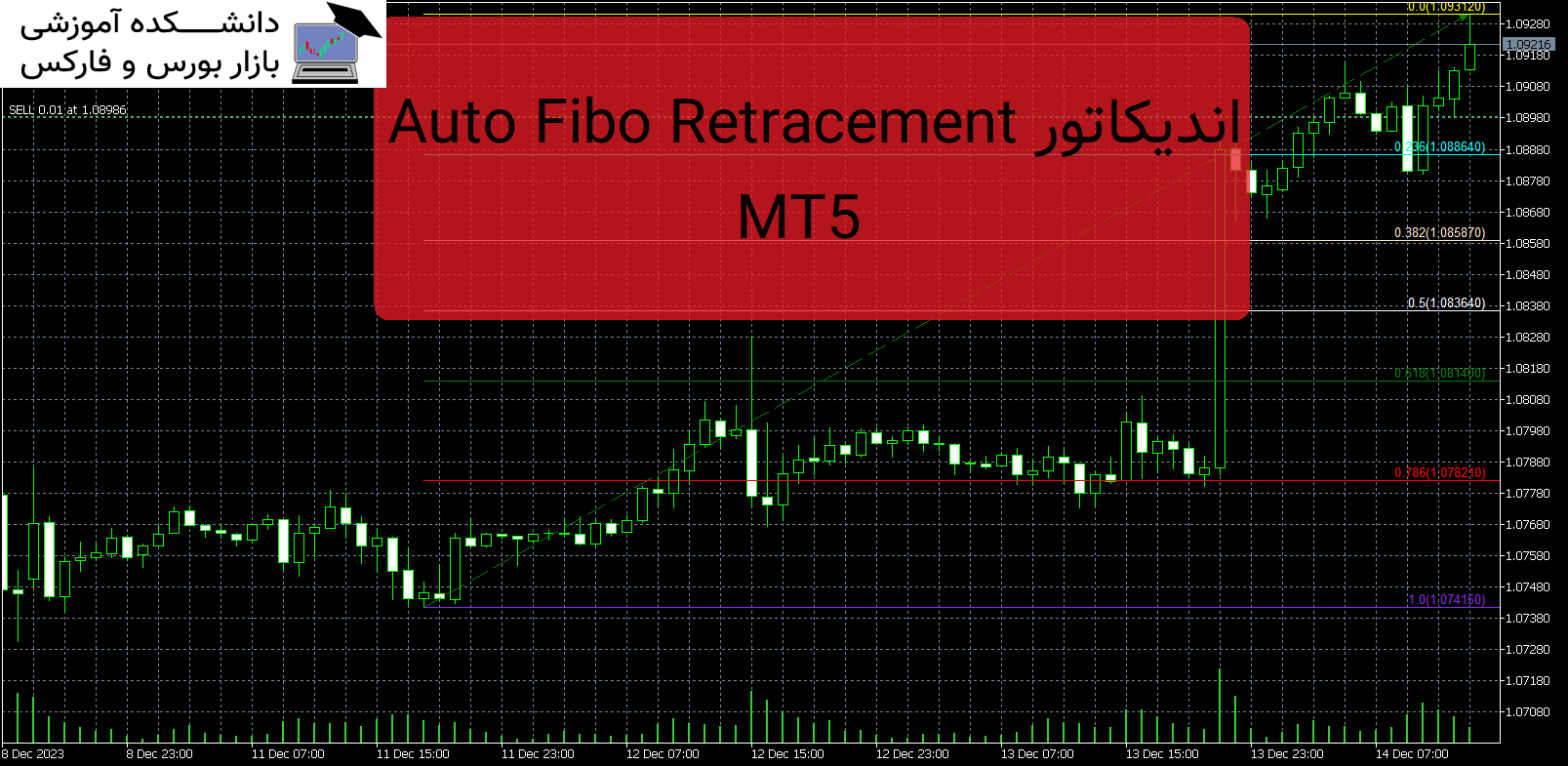 Auto Fibo Retracement MT5 اندیکاتور