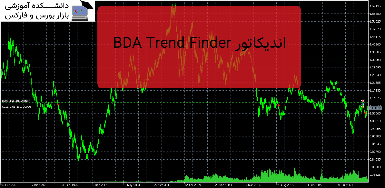 BDA Trend Finder اندیکاتور MT5