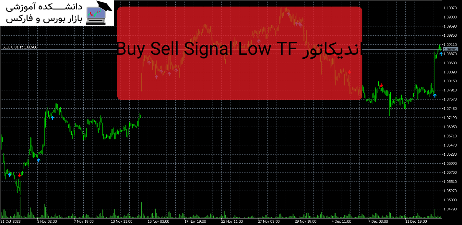 Buy Sell Signal Low TF اندیکاتور MT5