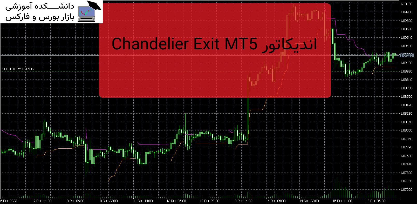Chandelier Exit MT5 دانلود اندیکاتور دانشکده آموزشی بازار بورس و فارکس