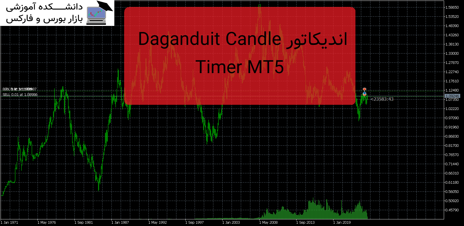 Dagangduit Candle Timer MT5 اندیکاتور دانشکده آموزشی بازار بورس و فارکس