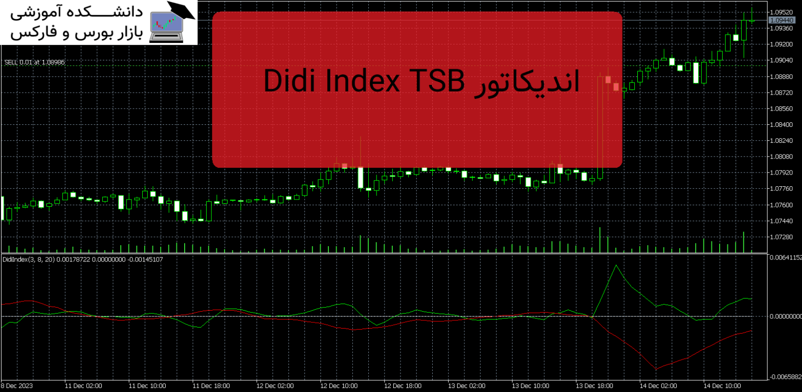 Didi Index TSB دانلود اندیکاتور MT5