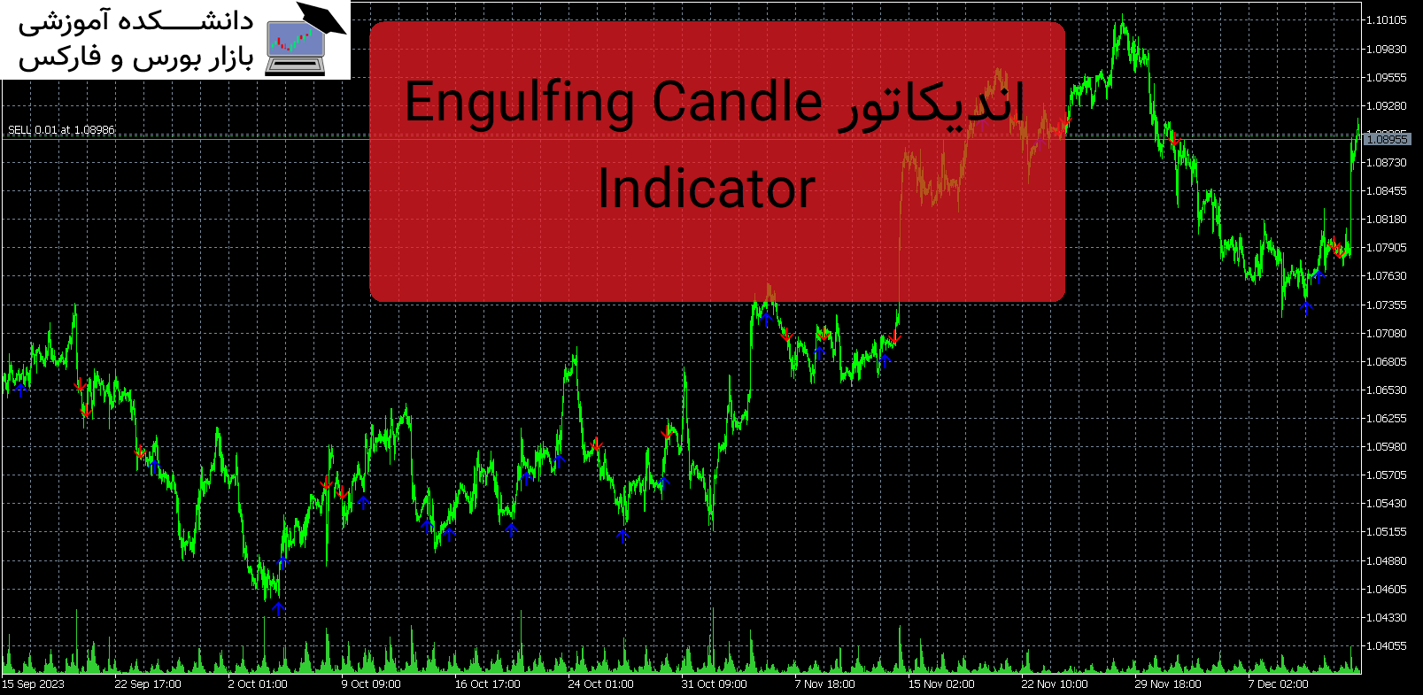 تصویر اندیکاتور Engulfing Candle Indicator