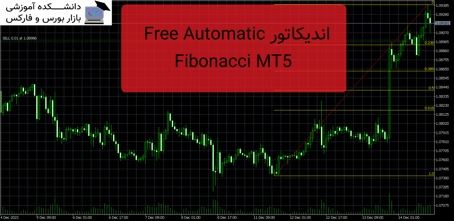 Free Automatic Fibonacci MT5 اندیکاتور