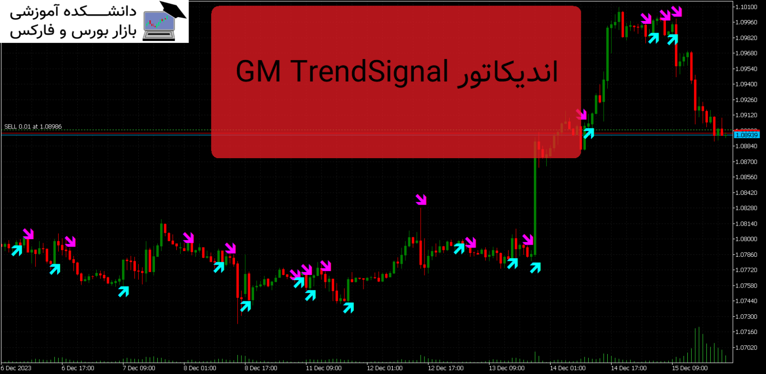 GM TrendSignal دانلود اندیکاتور MT5