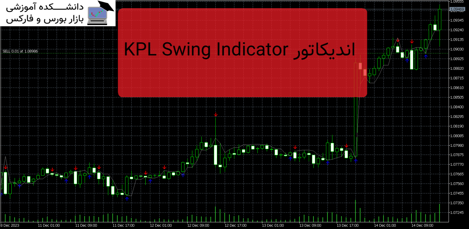 KPL Swing Indicator اندیکاتور MT5