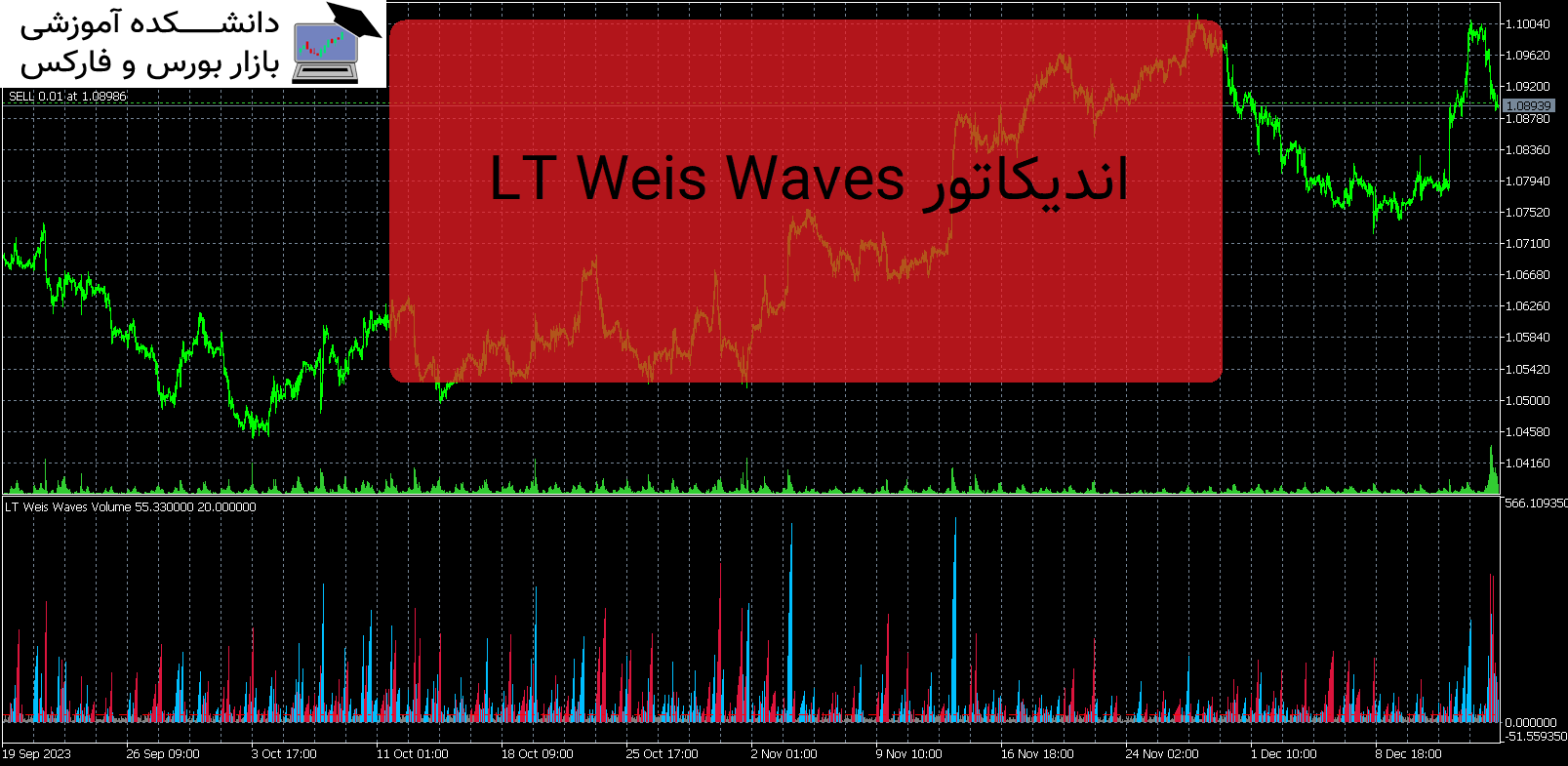 LT Weis Waves دانلود اندیکاتور MT5