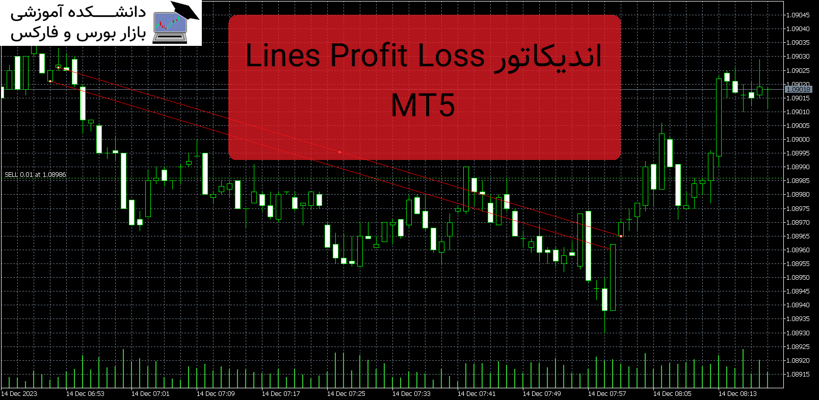 تصویر اندیکاتور Lines Profit Loss MT5
