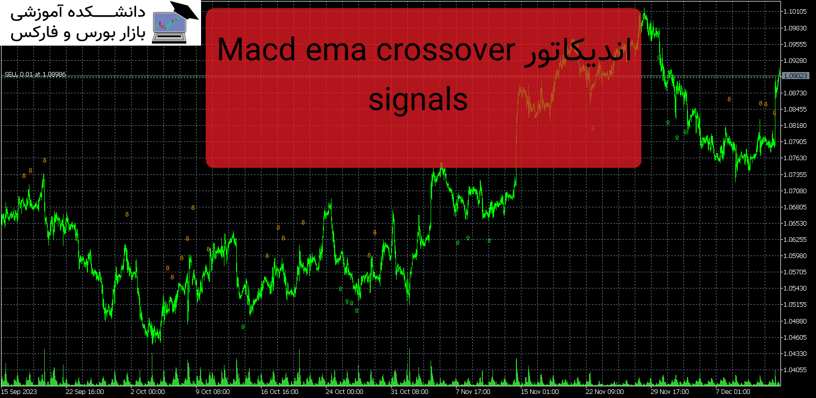 تصویر اندیکاتور Macd ema crossover signals