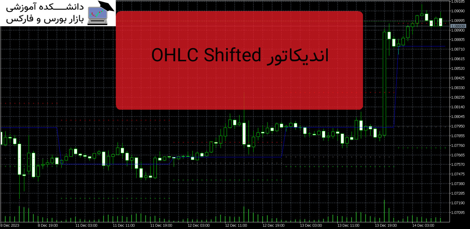 OHLC Shifted دانلود اندیکاتور MT5