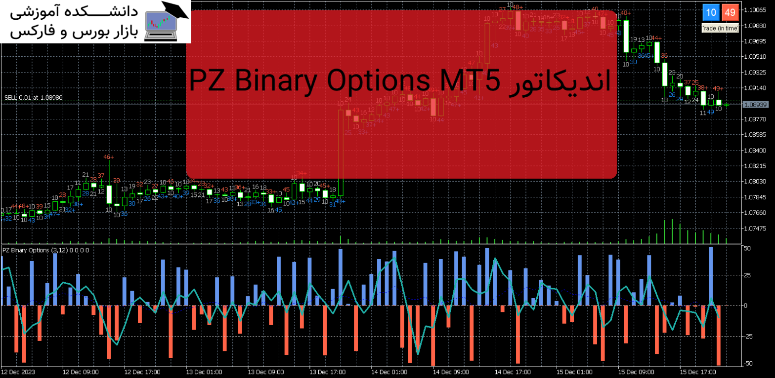 PZ Binary Options MT5 اندیکاتور