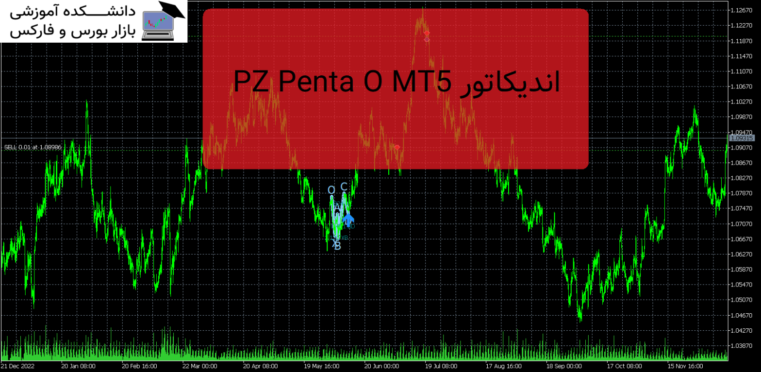 PZ Penta O MT5 دانلود اندیکاتور