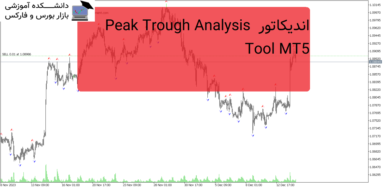 Peak Trough Analysis Tool MT5 اندیکاتور