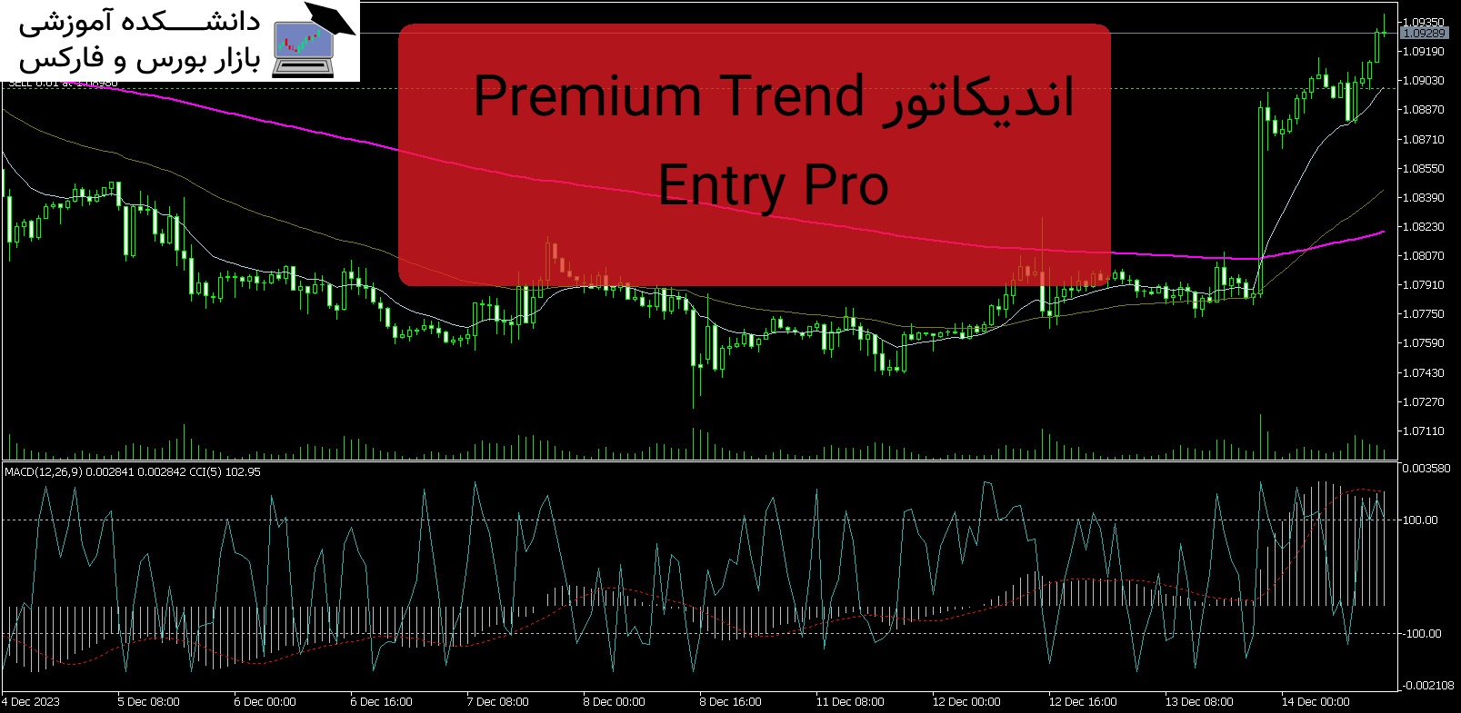 تصویر اندیکاتور Premium Trend Entry Pro
