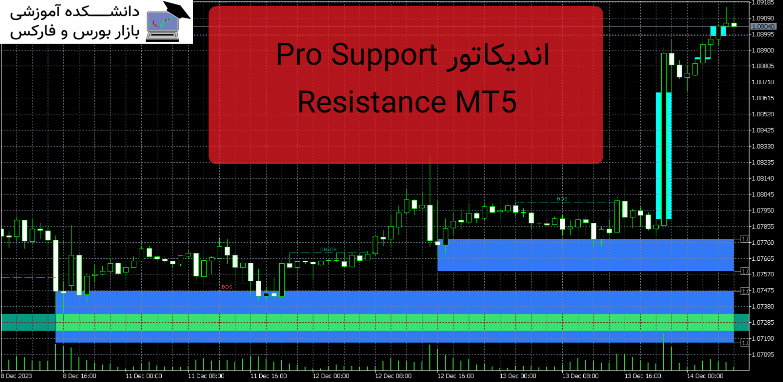 Pro Support Resistance MT5 دانلود اندیکاتور