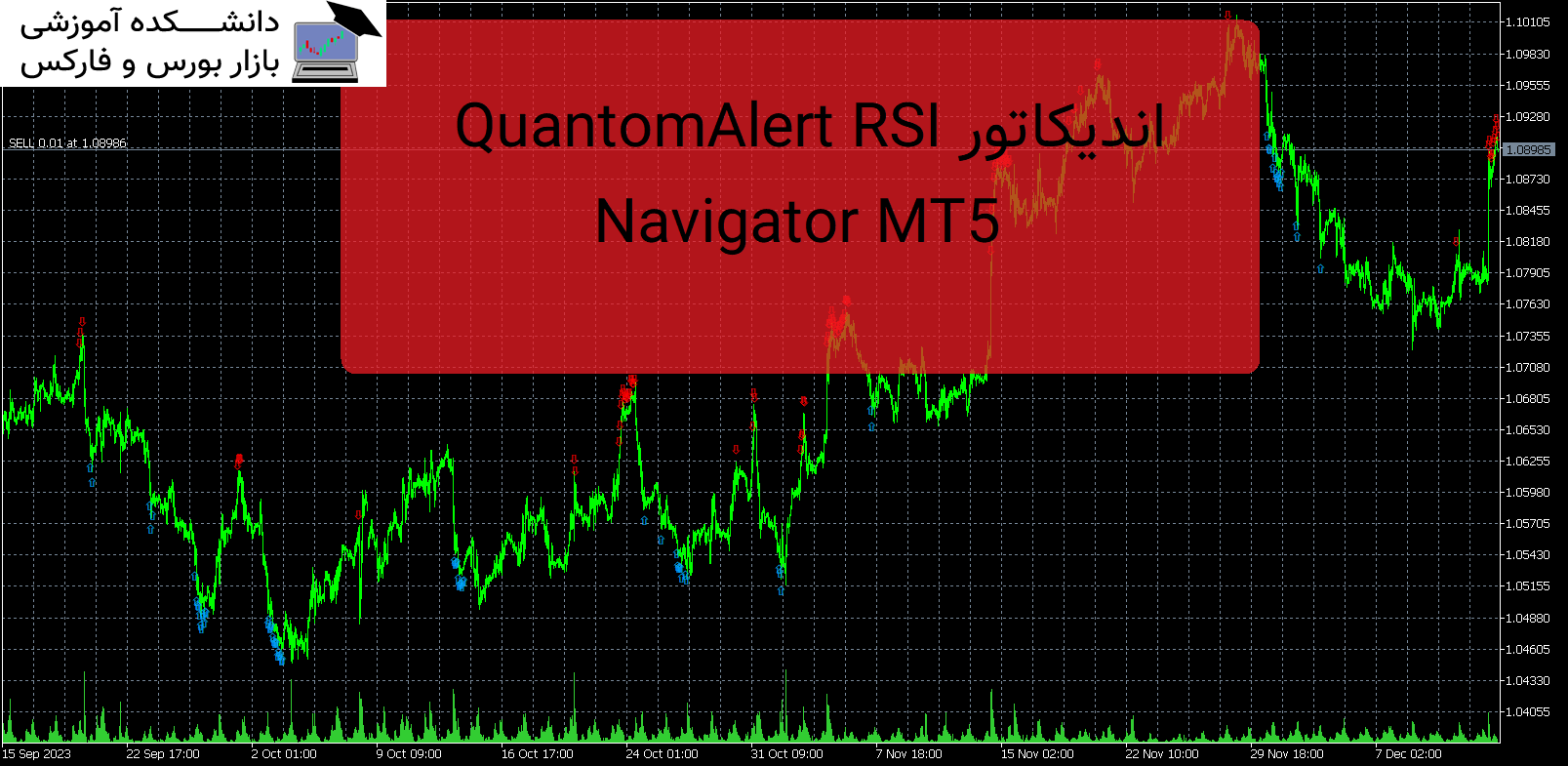 QuantomAlert RSI Navigator MT5 اندیکاتور