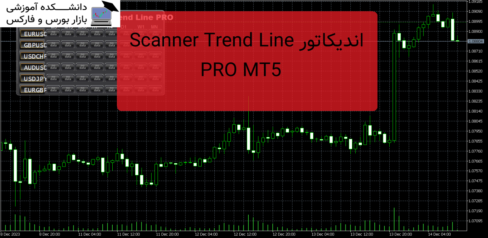 Scanner Trend Line PRO MT5 اندیکاتور