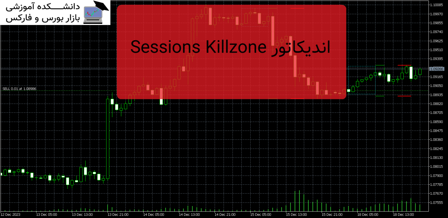 Sessions Killzone دانلود اندیکاتور MT5