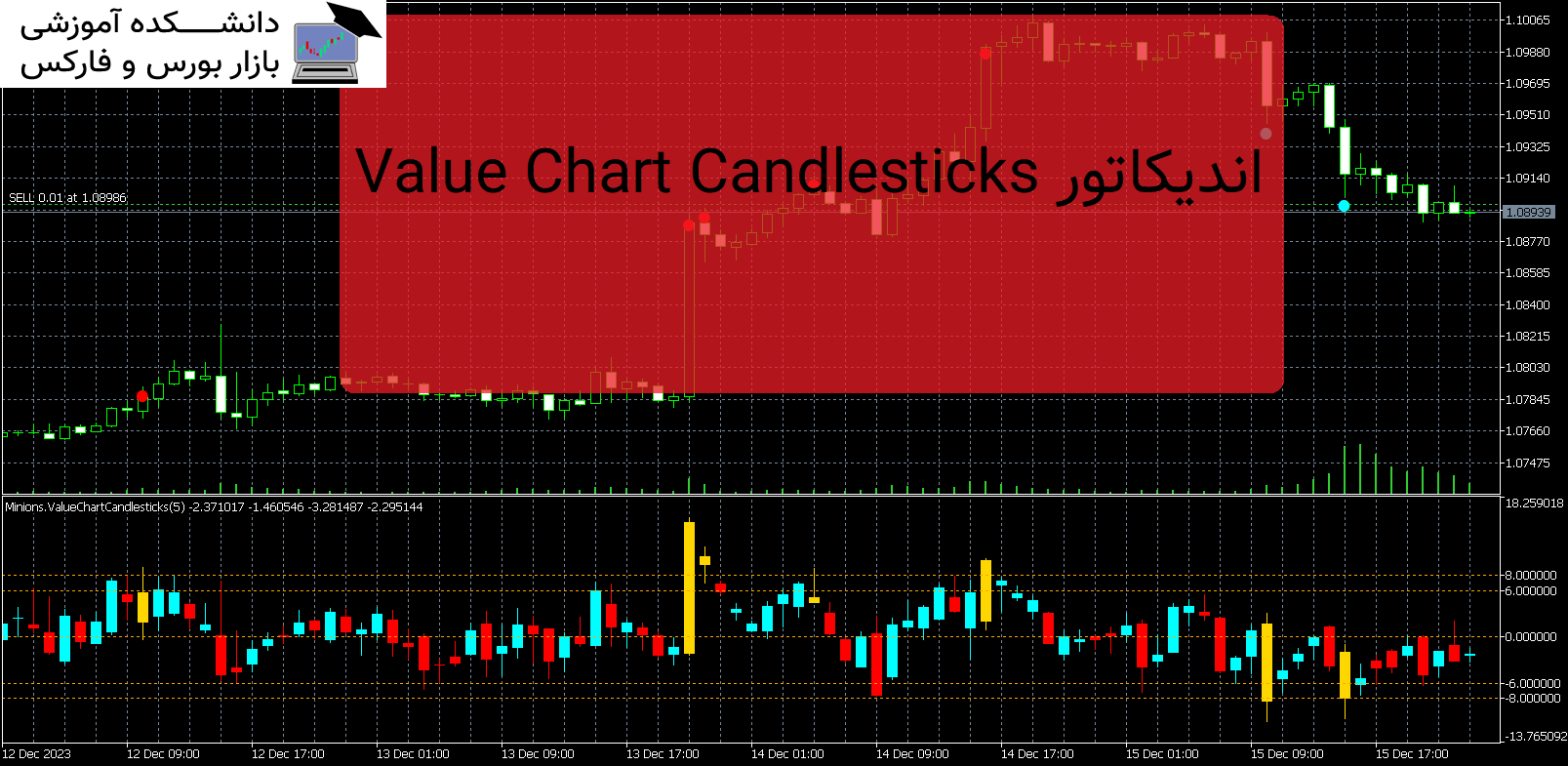 Value Chart Candlesticks اندیکاتور MT5