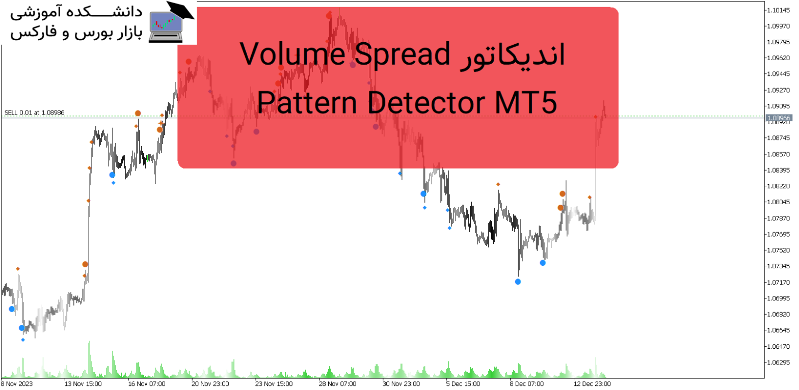 Volume Spread Pattern Detector MT5 اندیکاتور