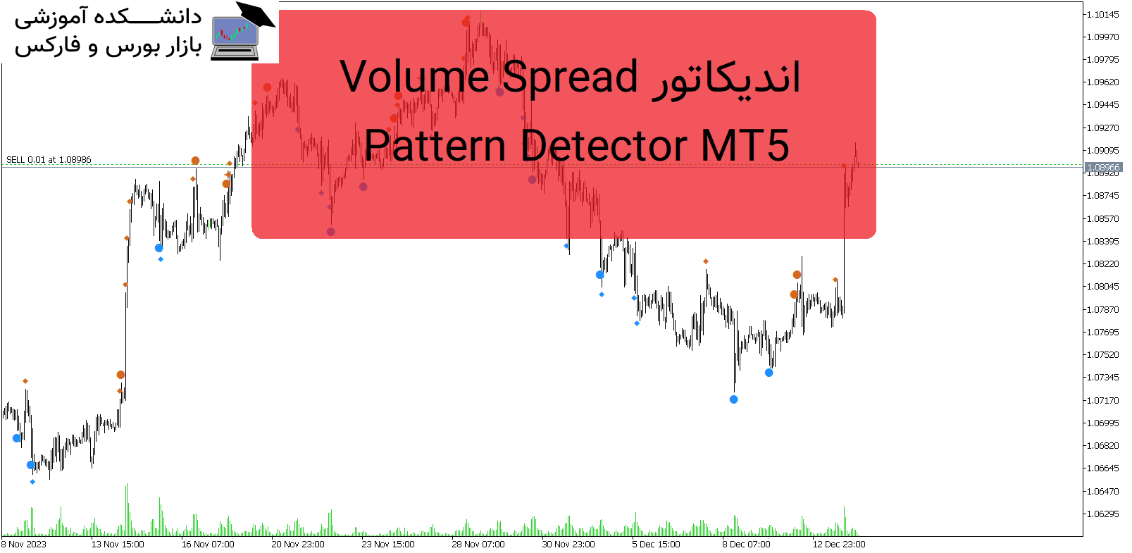 تصویر اندیکاتور Volume Spread Pattern Detector MT5