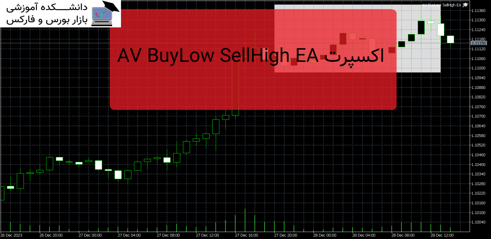 AV BuyLow SellHigh EA اکسپرت MT5