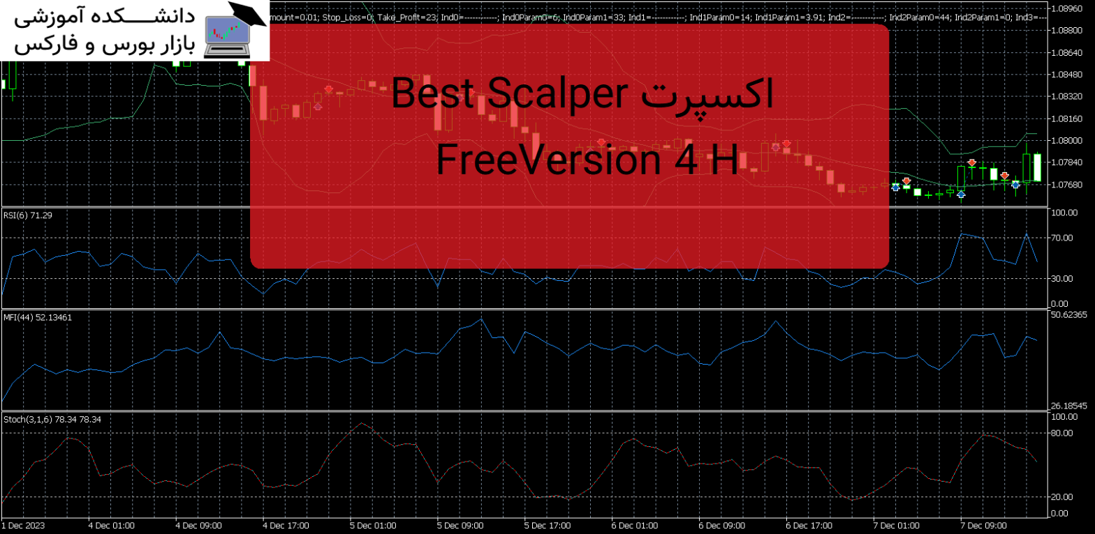 Best Scalper FreeVersion 4H دانلود اکسپرت