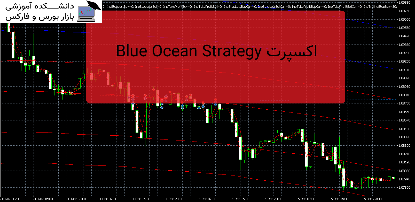 تصویر اکسپرت Blue Ocean Strategy