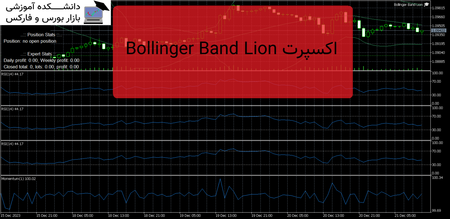 Bollinger Band Lion اکسپرت MT5