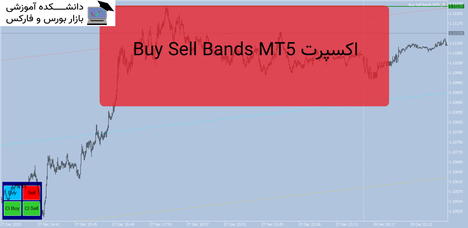 Buy Sell Bands MT5 دانلود اکسپرت