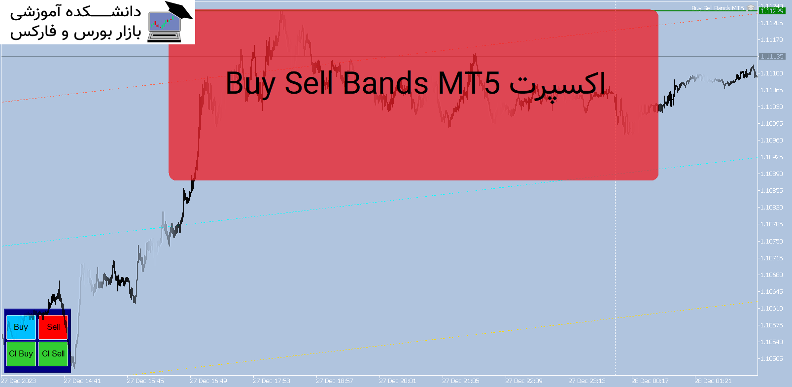 تصویر اکسپرت Buy Sell Bands MT5