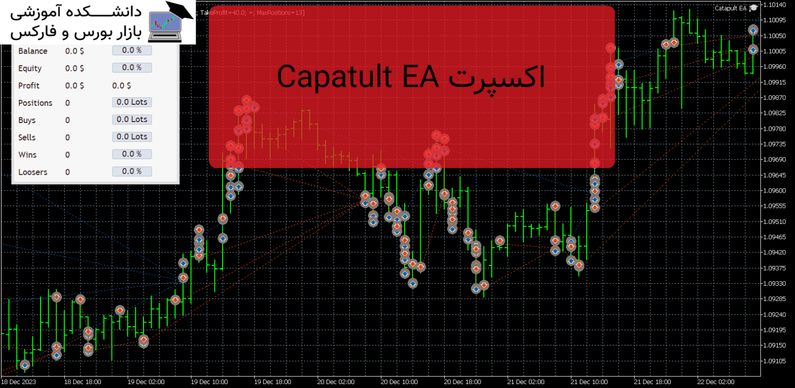 Catapult EA دانلود اکسپرت MT5