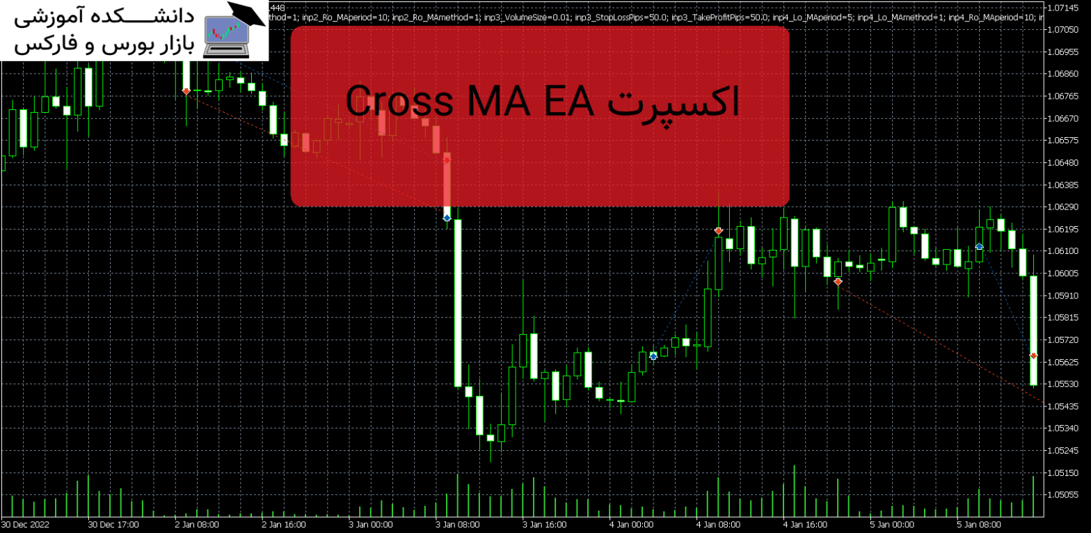 Cross MA EA دانلود و معرفی اکسپرت MT5
