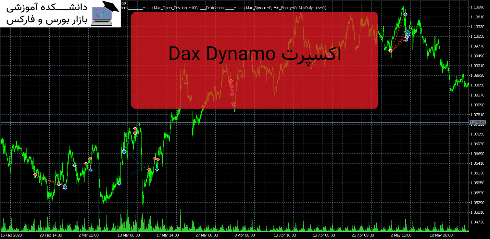 Dax Dynamo دانلود و معرفی اکسپرت MT5